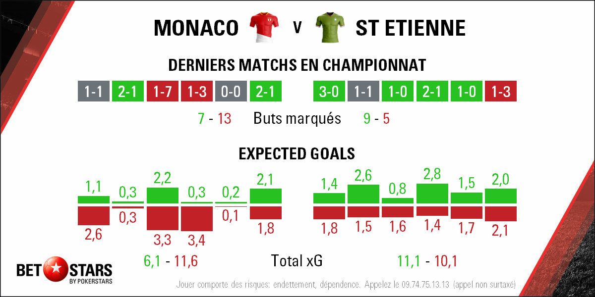2018-05-12 Monaco St Etienne - Form